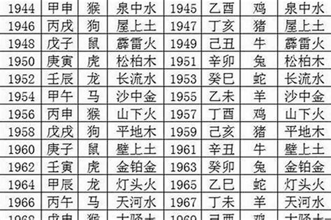 74年次五行|1974年属什么 1974年属什么生肖属于什么命